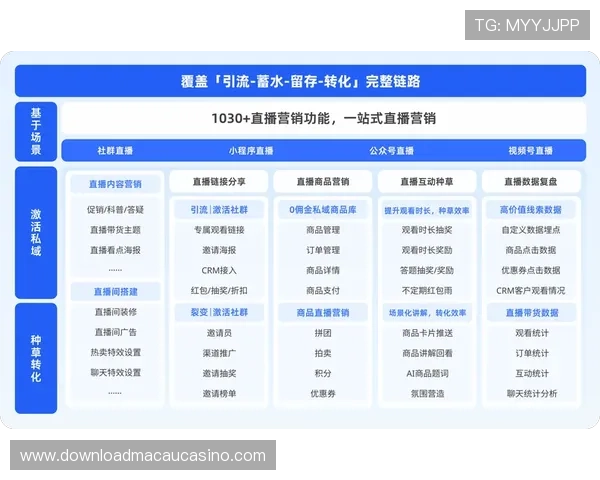 掌握真人视讯技巧：如何在直播中吸引更多观众提高互动